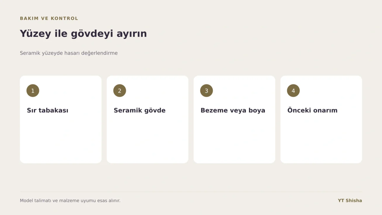 Seramik yüzeyde hasarı değerlendirme — Yüzey ile gövdeyi ayırın