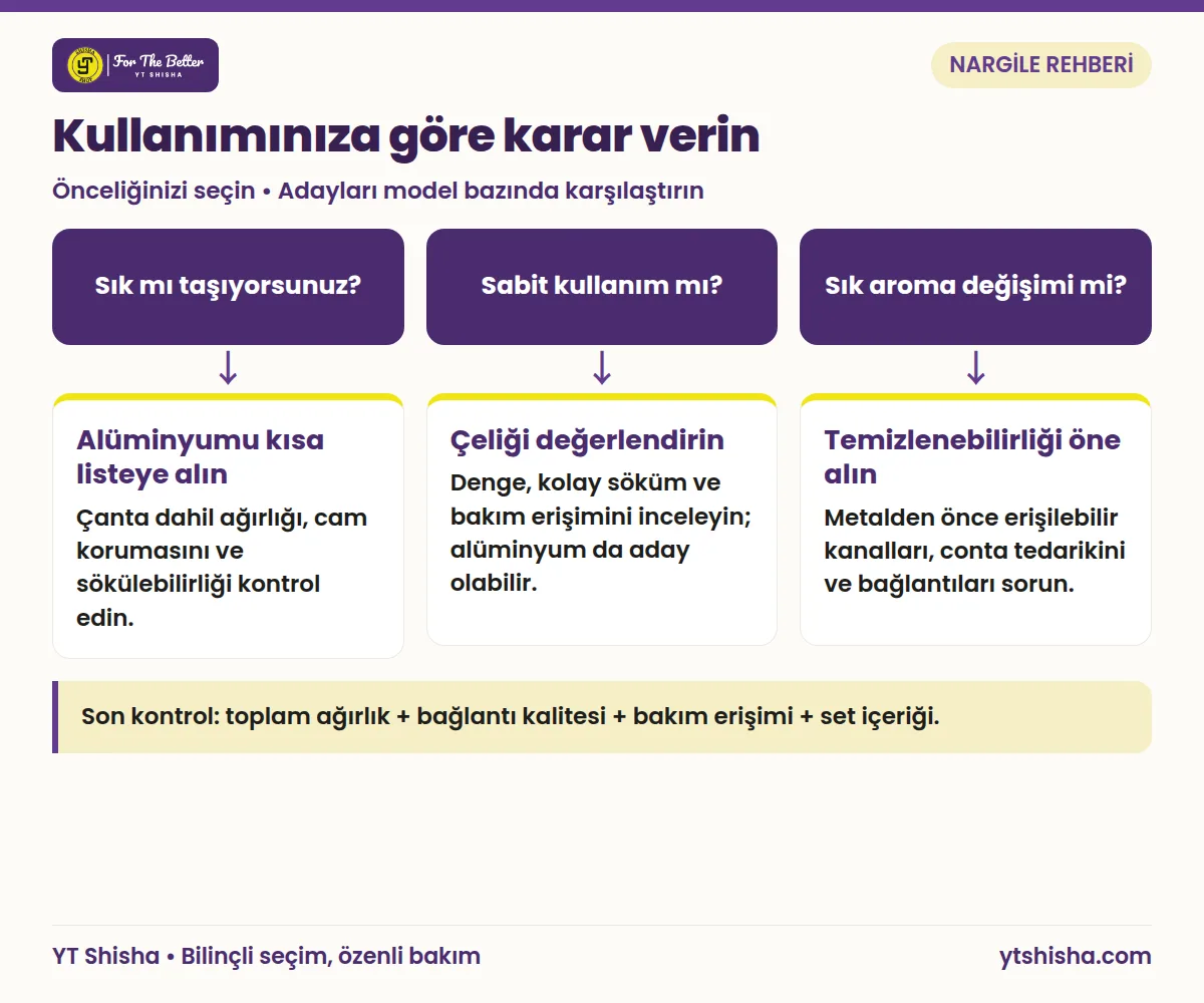 Taşıma, sabit kullanım ve aroma değişimi ihtiyaçlarına göre çelik veya alüminyum seçim akışı.