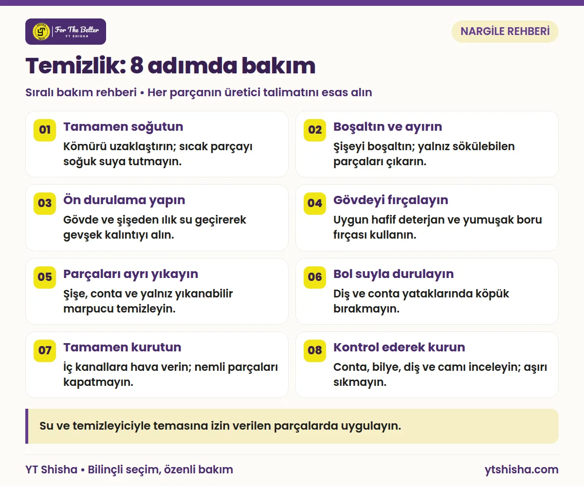 Çelik nargile temizliğinde soğutma, sökme, durulama, fırçalama, yıkama, kurutma ve kurulumdan oluşan sekiz adım.