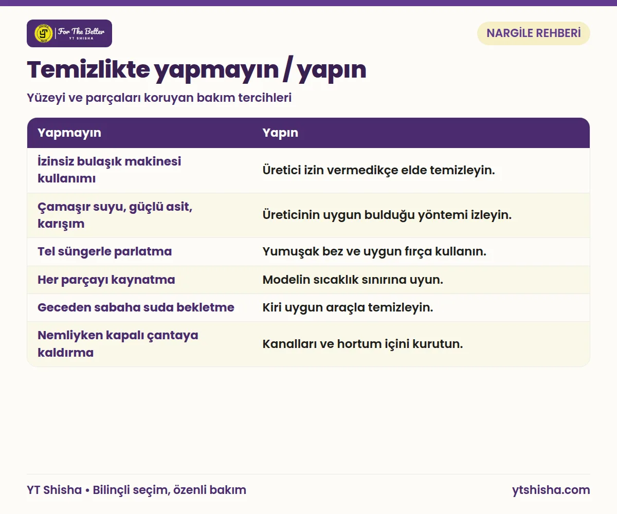 Nargile temizliğinde altı hatanın ve yazıda önerilen doğru bakım tercihlerinin karşılaştırması.