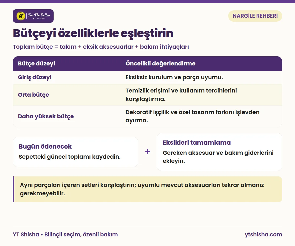 Giriş, orta ve yüksek bütçede özellik öncelikleri ile takım, eksik aksesuar ve bakım giderlerinin özeti.