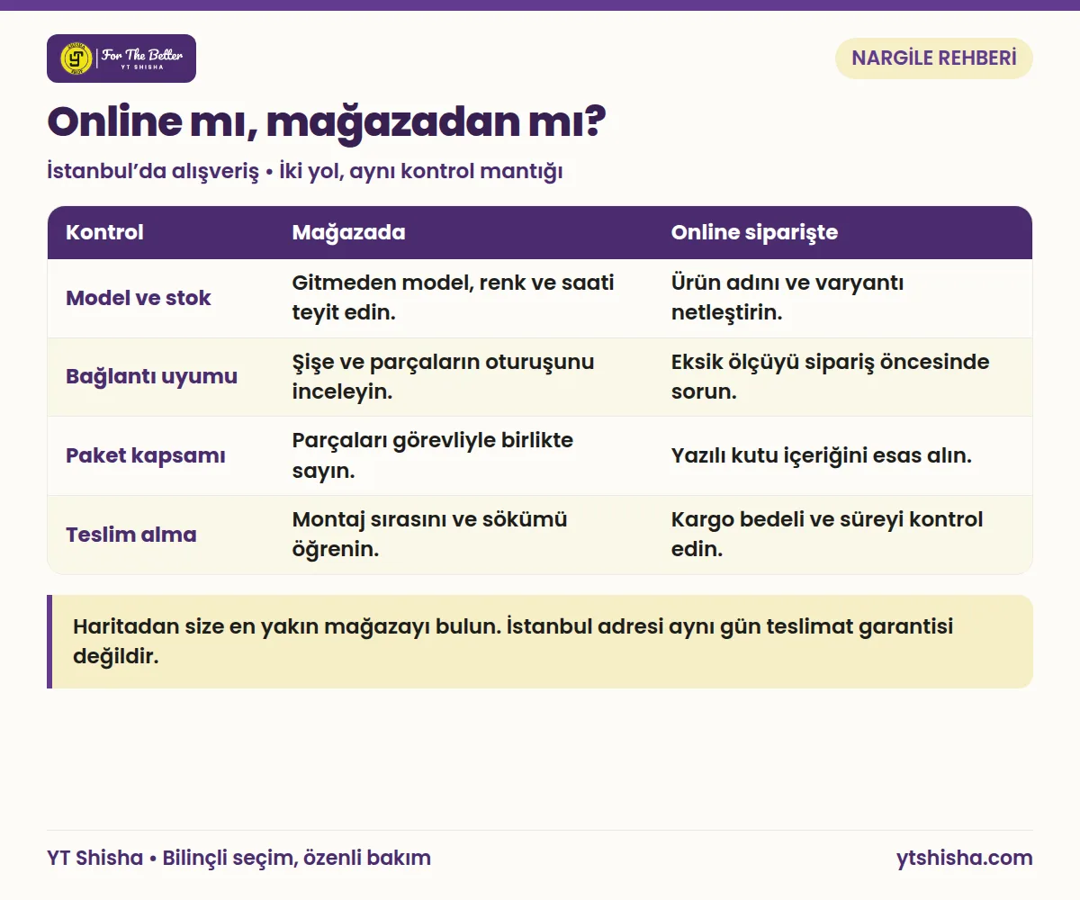 Mağazada ve online nargile alışverişinde stok, bağlantı, paket ve teslim kontrolünün karşılaştırması.