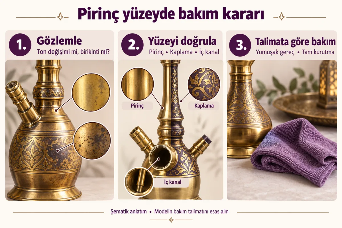 Pirinç bakımında gözlem, yüzey doğrulama ve model talimatına göre bakım aşamalarını gösteren şema.
