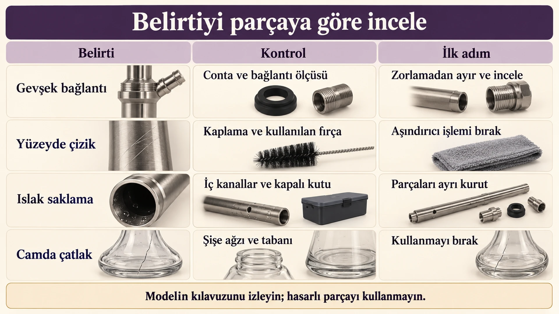 Parçalara göre belirti, kontrol ve ilk adım tablosu