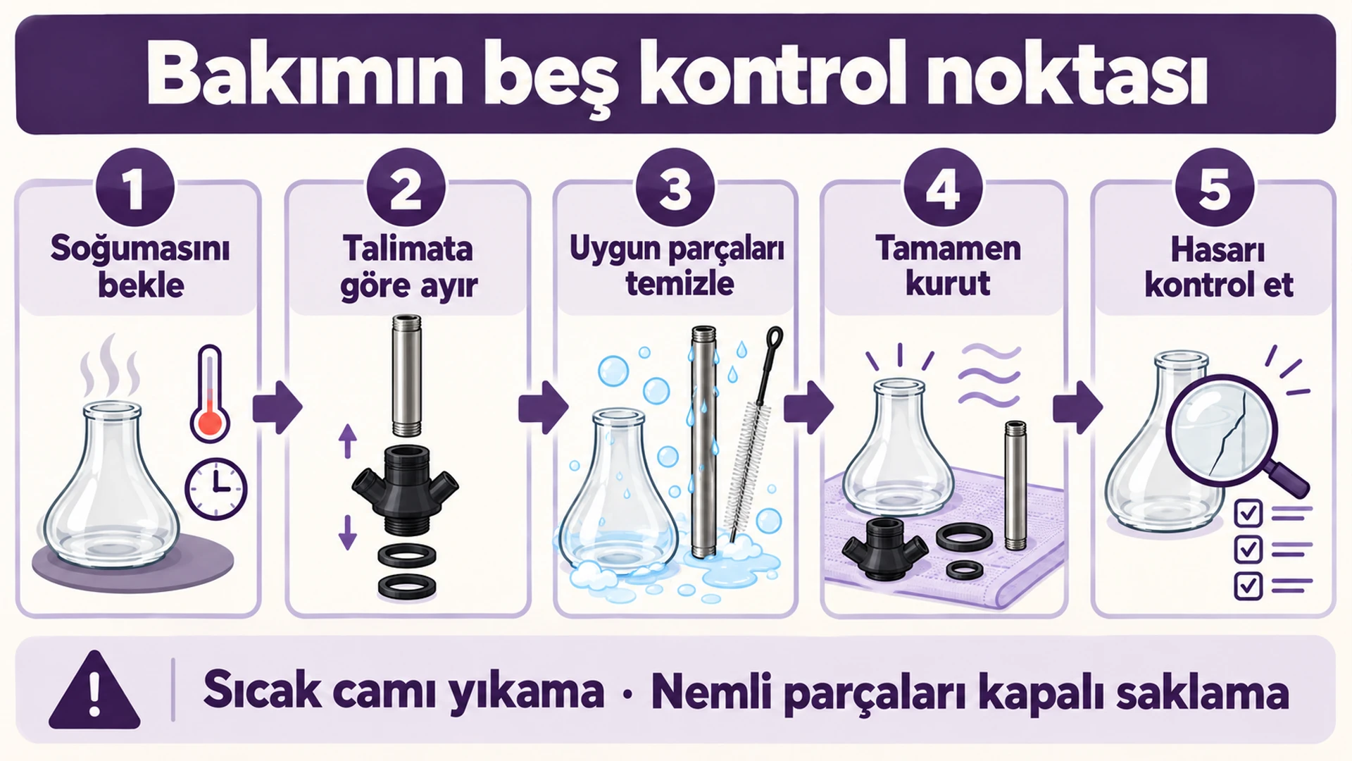 Bakımın beş kontrol noktası