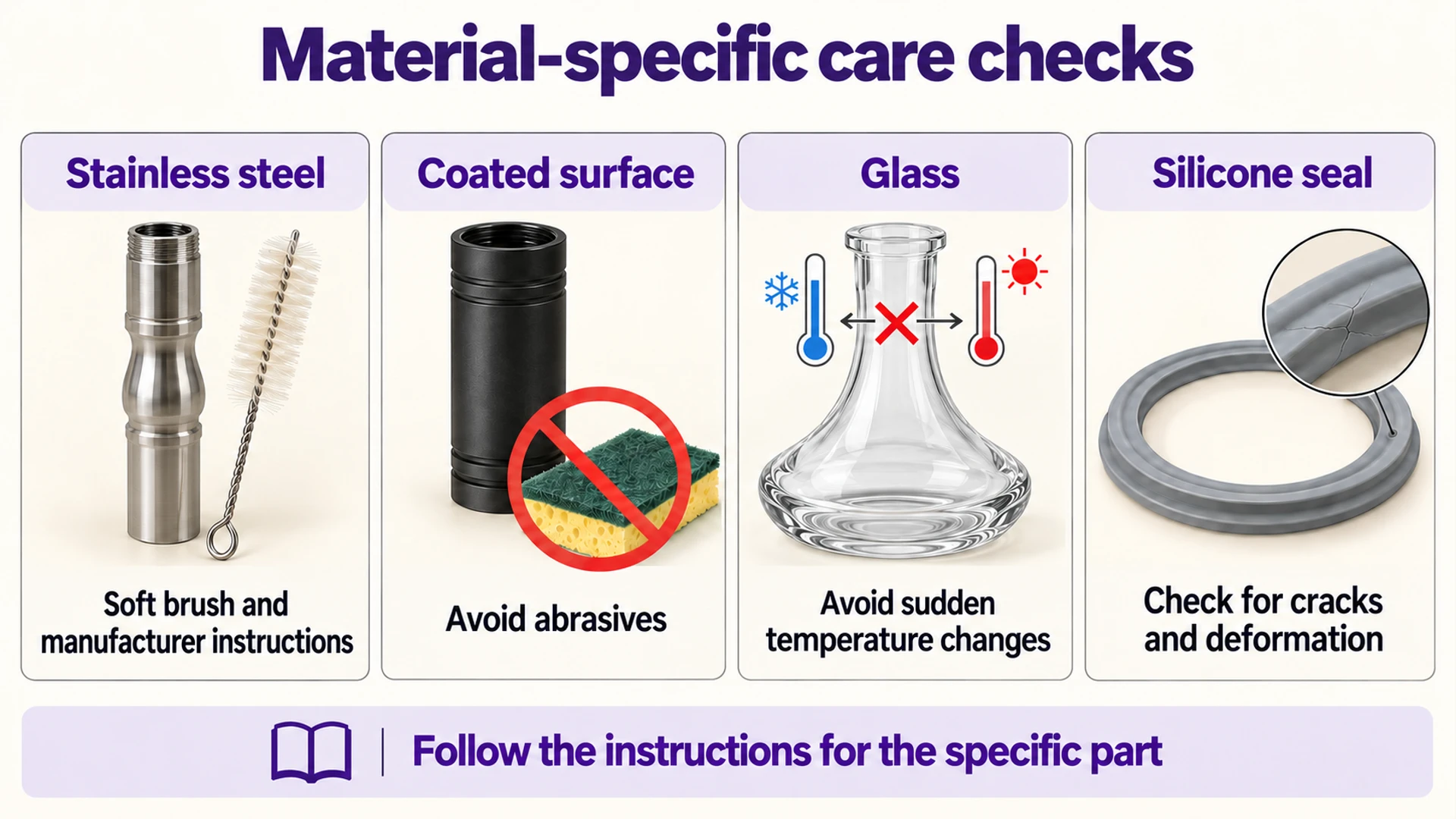 Care checks for steel, coatings, glass and seals