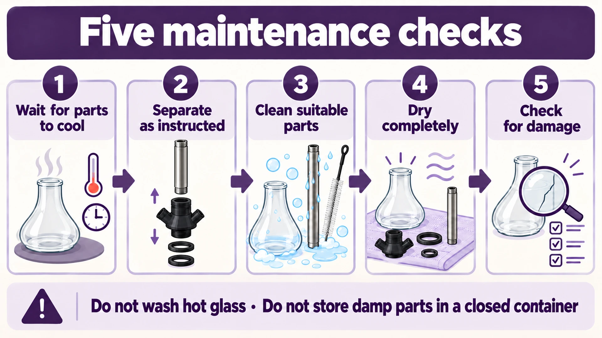 Five maintenance checks